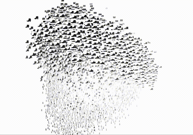 Dataset 3D visualization